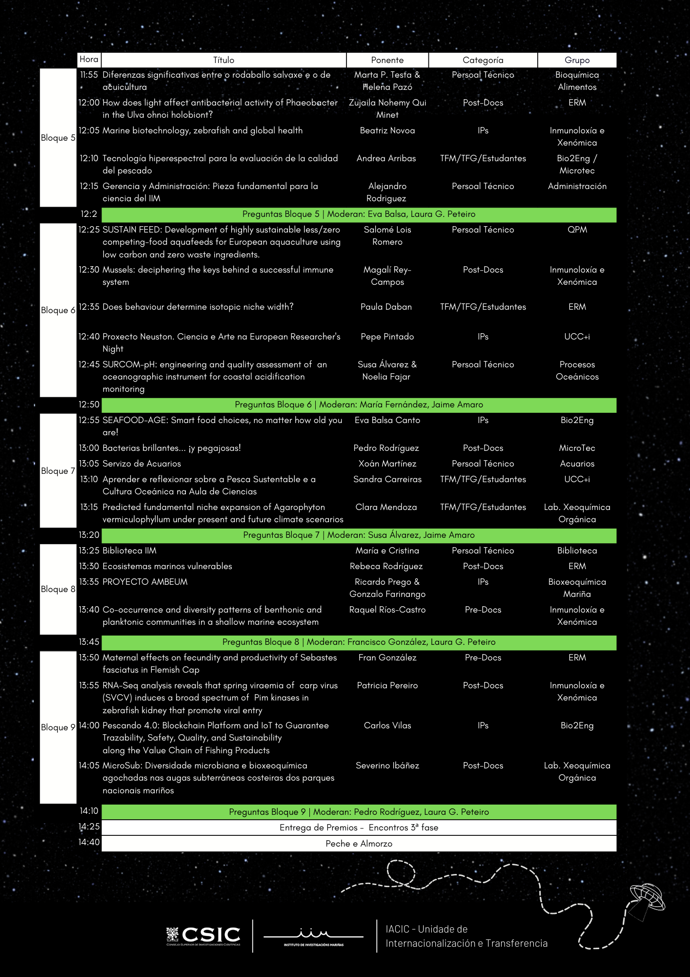 Programme 2