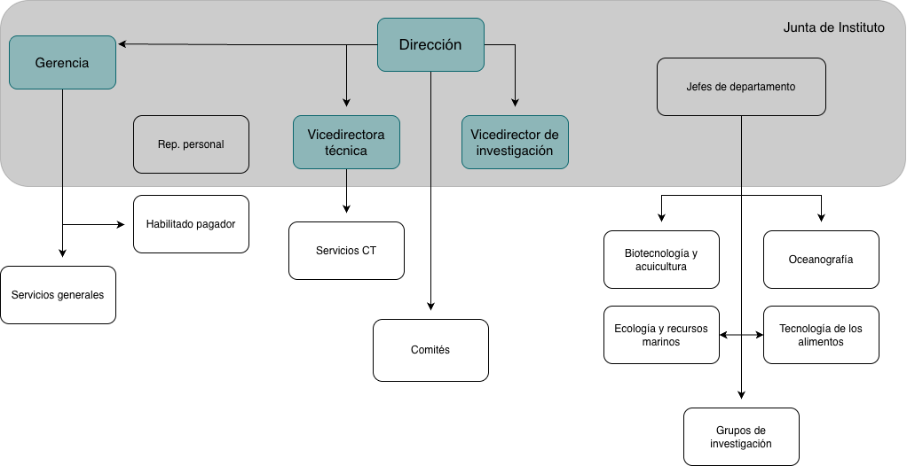 Diagrama General Diagrama General
