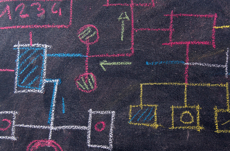 Taboleiro con esquemas de cores.