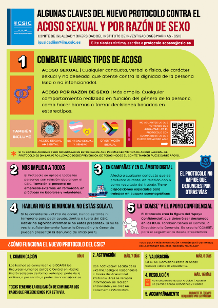 2024.06 Protocolo Contra El Acoso Csic Castellano